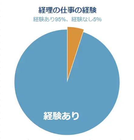 円グラフ